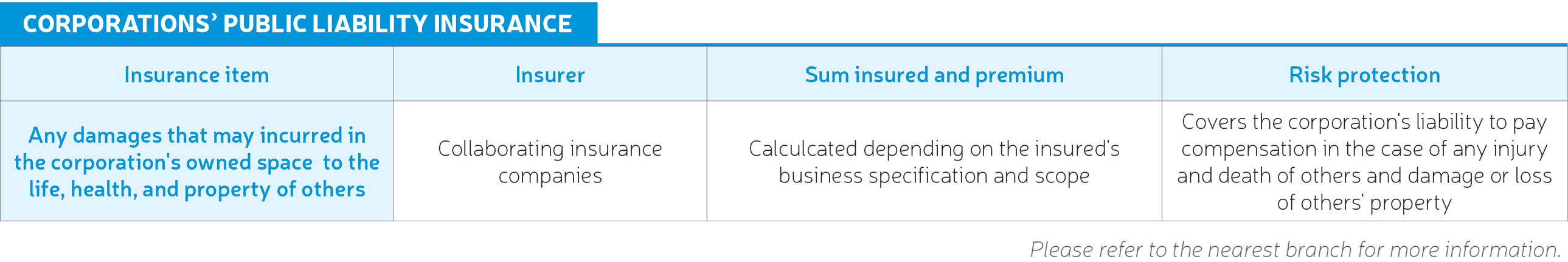 Insurance - BancAssurance